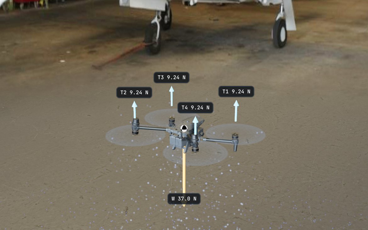 A Matrice 30T on the hover pad in an aircraft maintenance hangar, thrust and weight arrows drawn.